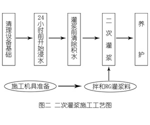 昆都仑灌浆料施工工艺—文字完整版