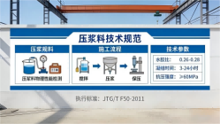 昆都仑本地工厂讲解：说一遍公路压浆料和铁路压浆料的区别
