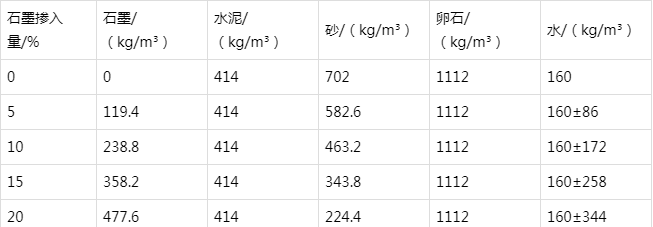 昆都仑防静电水泥砂浆怎么做(附配比及施工方法)