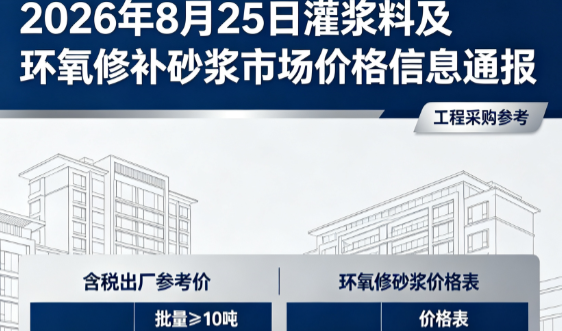 昆都仑2026年8月25日灌浆料及环氧修补砂浆市场价格信息通报